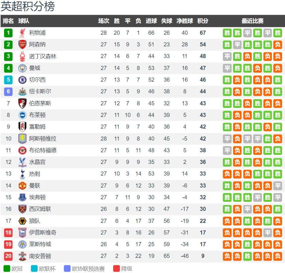 弗拉格超越东契奇！19岁连8场20+8+6，成为NBA历史新纪录保持者