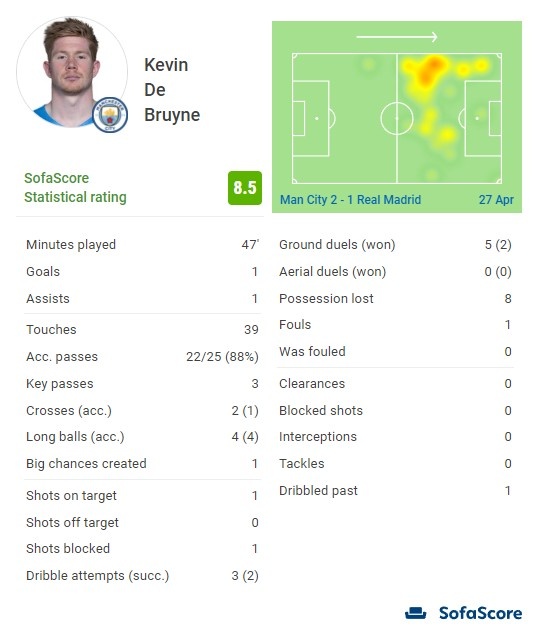 皇马公布西超杯大名单，姆巴佩缺席